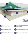 Sistema de Descanso Z767 & Colchón Lunela Látex Hybrid Tamaño California King - Lunela
