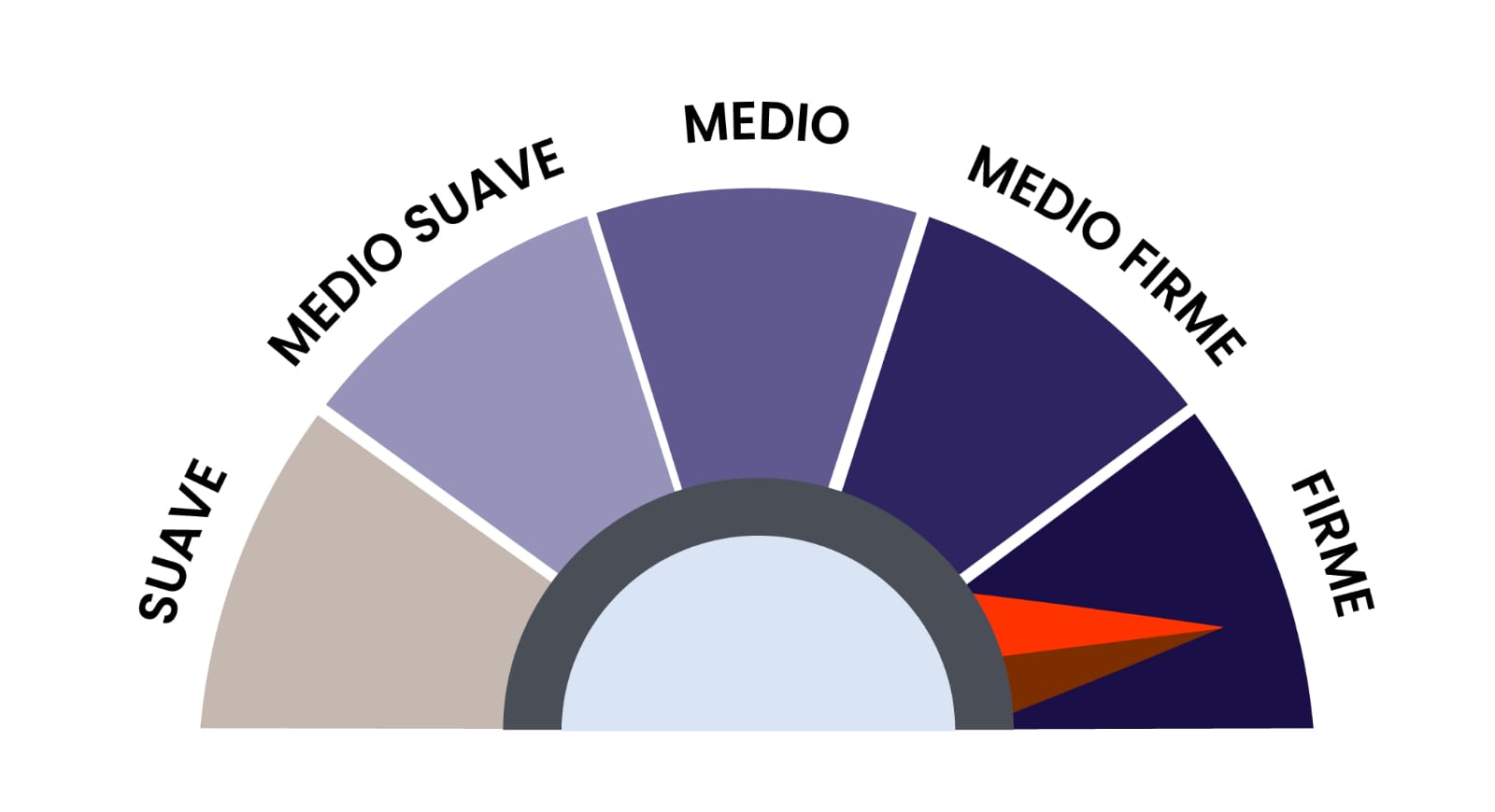Colchón Gel Grid - Lunela
