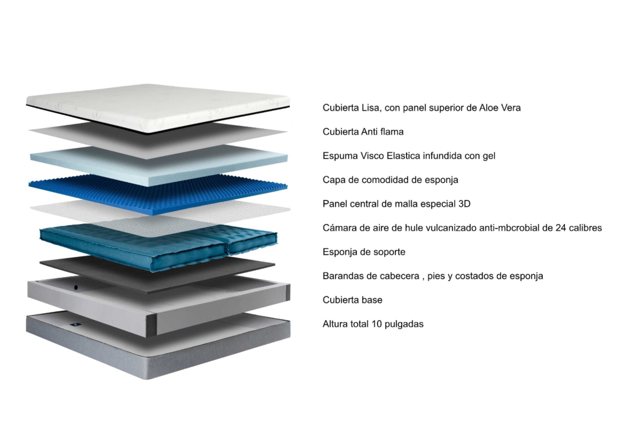 Instant Comfort S7  Colchón - Lunela