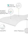 Protector Sleep Tite 5-Sided with Omniphase and Tencel - Lunela