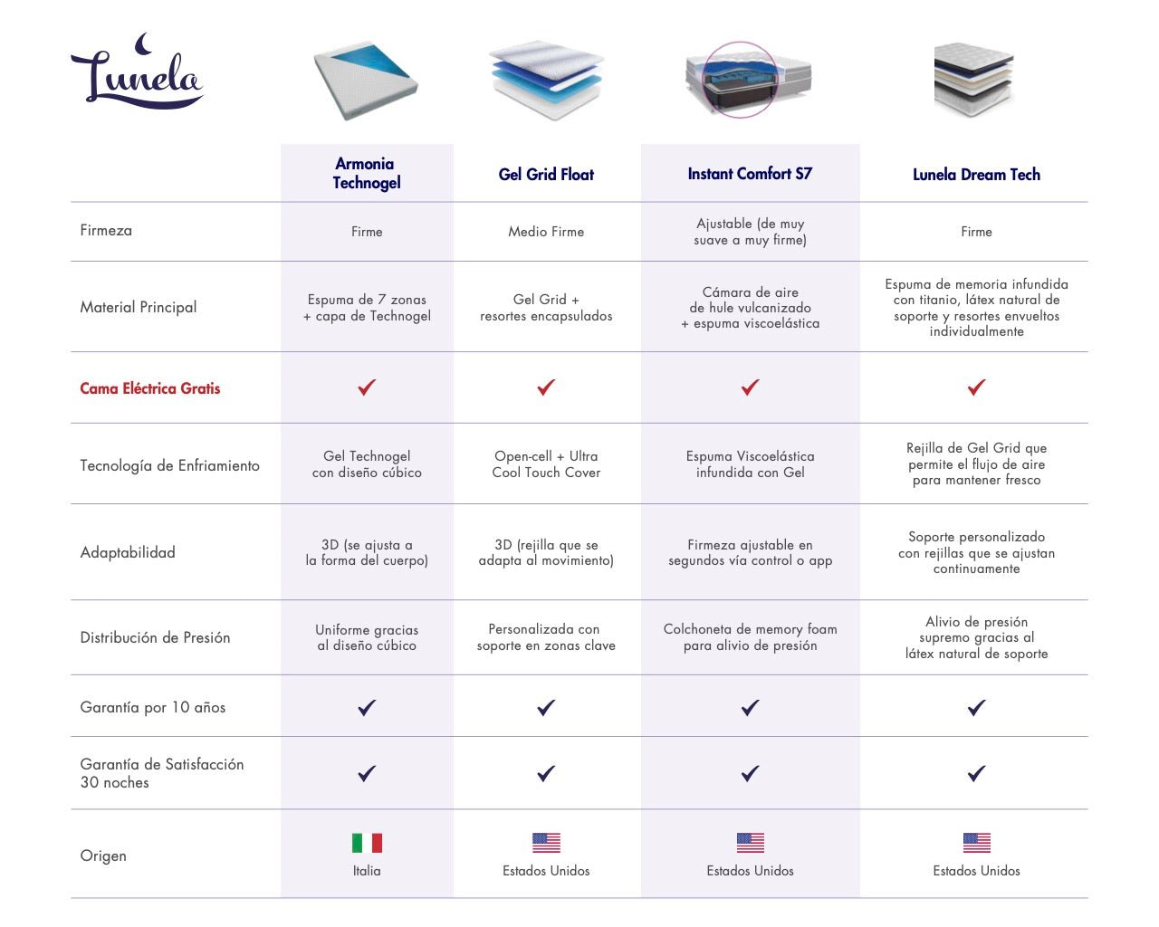 Colchón Gel Grid Float by Lunela - Lunela