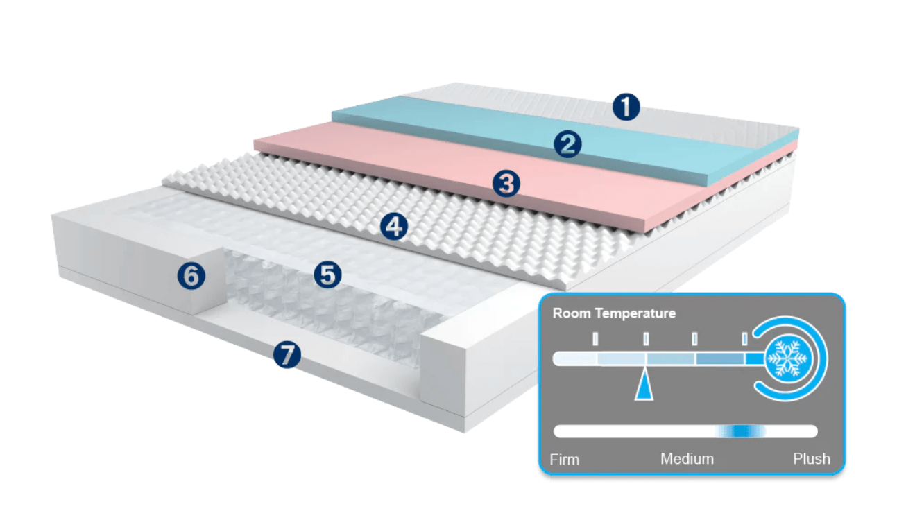 Colchón MLILY Harmony Chill 2.0 Individual XL - Lunela