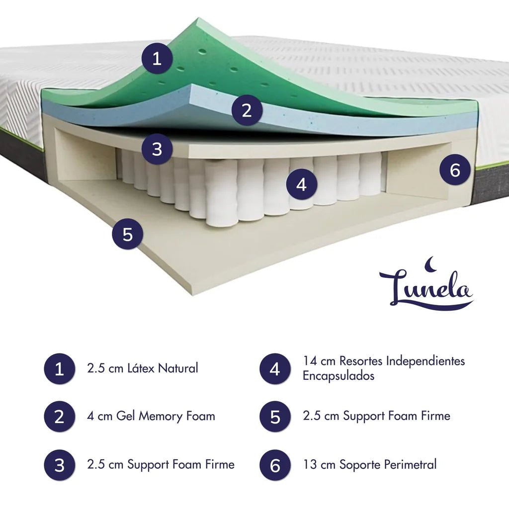 Sistema de Descanso Z767 & Colchón Lunela Látex Hybrid Tamaño California King - Lunela